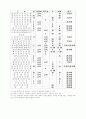식품과 전염병 10페이지