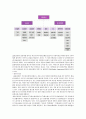 LG홈쇼핑(GS홈쇼핑) 기업분석과 마케팅분석 4페이지