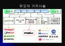 듀오(DUO)의 마이크로마케팅 13페이지