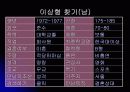 듀오(DUO)의 마이크로마케팅 18페이지