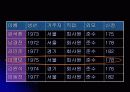 듀오(DUO)의 마이크로마케팅 19페이지