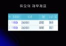 듀오(DUO)의 마이크로마케팅 23페이지