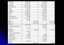 듀오(DUO)의 마이크로마케팅 28페이지