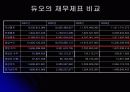 듀오(DUO)의 마이크로마케팅 30페이지