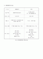[e비즈니스]차세대방송 IPTV현황 및 향후전망 분석 6페이지