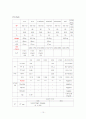 [논문] 임신중독증 10페이지