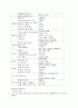 만성신부전 4페이지