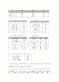 집단 따돌림 12페이지