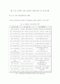 농촌관광의 활성화전략에 관한 연구 10페이지