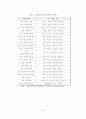 농촌관광의 활성화전략에 관한 연구 12페이지