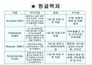 결핵관리 13페이지
