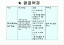 결핵관리 14페이지