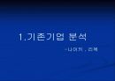 스포츠기업의 조건-퓨마의 성공전략(발표자료) 8페이지