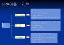 스포츠기업의 조건-퓨마의 성공전략(발표자료) 13페이지