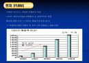 스포츠기업의 조건-퓨마의 성공전략(발표자료) 19페이지