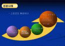 스포츠기업의 조건-퓨마의 성공전략(발표자료) 22페이지