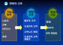 스포츠기업의 조건-퓨마의 성공전략(발표자료) 26페이지