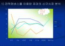 스포츠기업의 조건-퓨마의 성공전략(발표자료) 28페이지