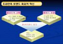 스포츠기업의 조건-퓨마의 성공전략(발표자료) 32페이지