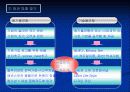 스포츠기업의 조건-퓨마의 성공전략(발표자료) 35페이지