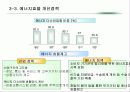 고유가경제학 : 고유가 시대의 도래와 그 대응전략 21페이지