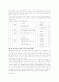 한국의 실업문제와 정부대책-가족해체를 예방하기 위한 사회복지 차원에서의 접근 9페이지