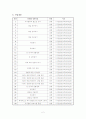 자기관리프로그램 계획서(30회기 회기별  계획 됨) 2페이지