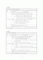 자기관리프로그램 계획서(30회기 회기별  계획 됨) 4페이지