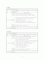 자기관리프로그램 계획서(30회기 회기별  계획 됨) 5페이지
