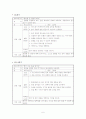 자기관리프로그램 계획서(30회기 회기별  계획 됨) 6페이지