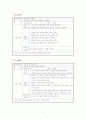 자기관리프로그램 계획서(30회기 회기별  계획 됨) 7페이지
