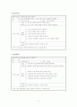 자기관리프로그램 계획서(30회기 회기별  계획 됨) 10페이지