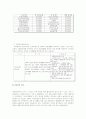 실버산업과 노인의 인권 4페이지