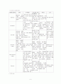 CPD C/S (아두골반불균형 제왕절개) 9페이지