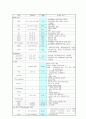 CPD C/S (아두골반불균형 제왕절개) 10페이지