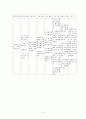 CPD C/S (아두골반불균형 제왕절개) 14페이지