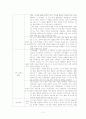 아동 AGE ; acute gastroenteritis (급성위장염) 2페이지