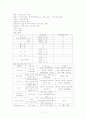 아동 AGE ; acute gastroenteritis (급성위장염) 7페이지