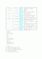 아동 AGE ; acute gastroenteritis (급성위장염) 11페이지