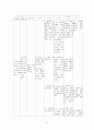 아동 AGE ; acute gastroenteritis (급성위장염) 12페이지