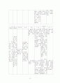 아동 AGE ; acute gastroenteritis (급성위장염) 13페이지