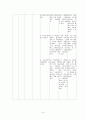 아동 AGE ; acute gastroenteritis (급성위장염) 16페이지