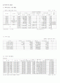 (KOSPI) 디아이 기업분석 자료 3페이지