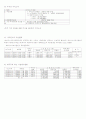 (KOSPI) 디아이 기업분석 자료 4페이지