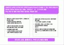 Young Woman’s Portal Site 마케팅전략 5페이지