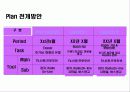 Young Woman’s Portal Site 마케팅전략 19페이지