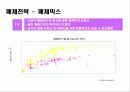 Young Woman’s Portal Site 마케팅전략 25페이지