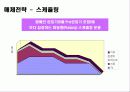 Young Woman’s Portal Site 마케팅전략 27페이지