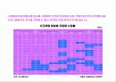Young Woman’s Portal Site 마케팅전략 29페이지