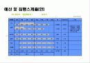 Young Woman’s Portal Site 마케팅전략 32페이지